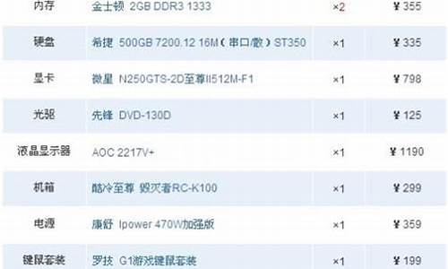 电脑中关村报价_电脑中关村报价大全