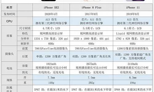 苹果12参数详细参数_苹果12参数详细参数pro max参数