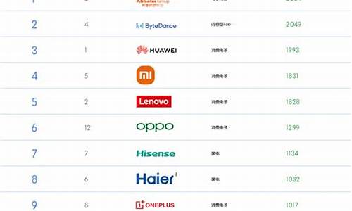 国产手机品牌排名_国产手机品牌排名第一