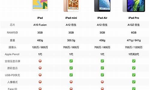 ipad2 价格_iPad2价格