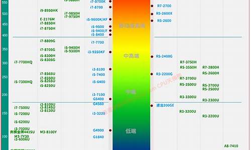 笔记本cpu天梯图2023_笔记本cpu