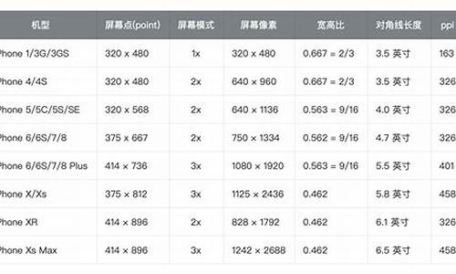 iphone4尺寸_iPhone4尺寸