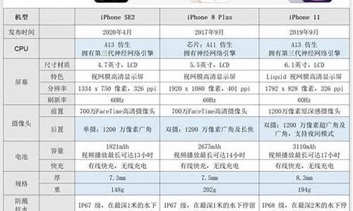 苹果6s手机价格和图片对比_苹果6s手机
