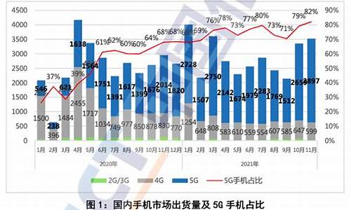 手机行情投放_手机投资平台