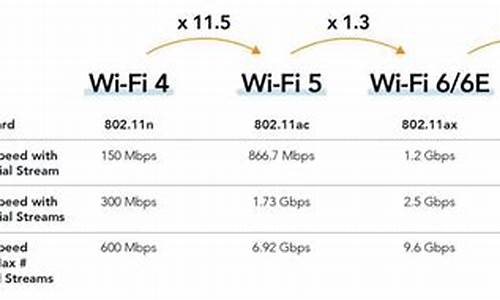 wifi带wifi多普达s1手机_多普达s900c wifi