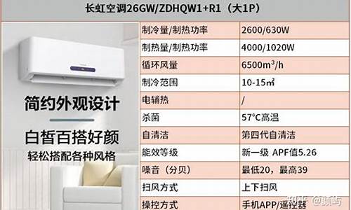 长虹空调质量如何_长虹空调质量如何排名