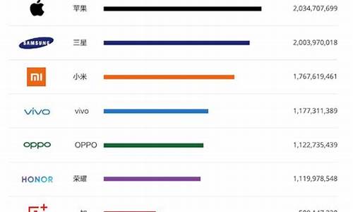 手机排名前十的品牌2022_手机排名前十的品牌 最新5G