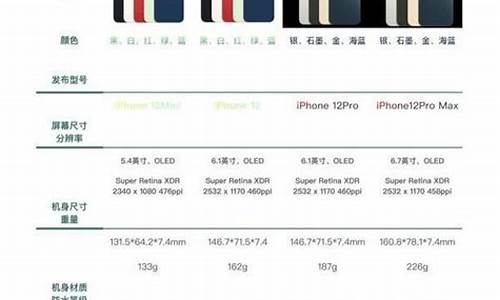 苹果12参数详细参数_苹果12参数详细参数pro max参数