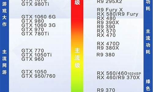 台式机显卡排行榜_台式机显卡排行榜2023