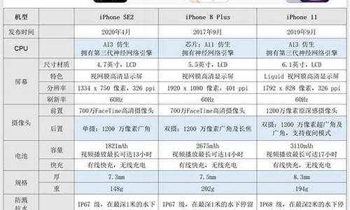 苹果12配置参数表_苹果12配置参数表promax