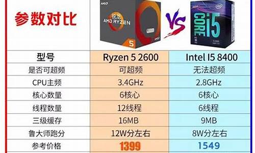 锐龙r5和i5哪个好_cpu锐龙r5和i5哪个好