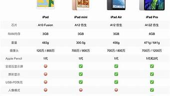 苹果平板电脑价格_苹果平板电脑价格一览表