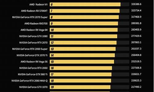 笔记本电脑显卡排名_笔记本电脑显卡排名图