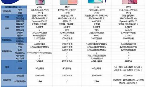 三星手机s4价格_三星手机s4价格多少