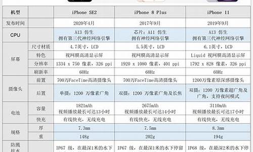 苹果手机配置对比_苹果手机配置对比表