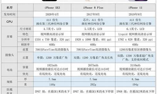 苹果6s手机价格和图片对比_苹果6s手机价格和图片对比