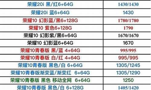 thc手机官网报价_thc手机多少钱